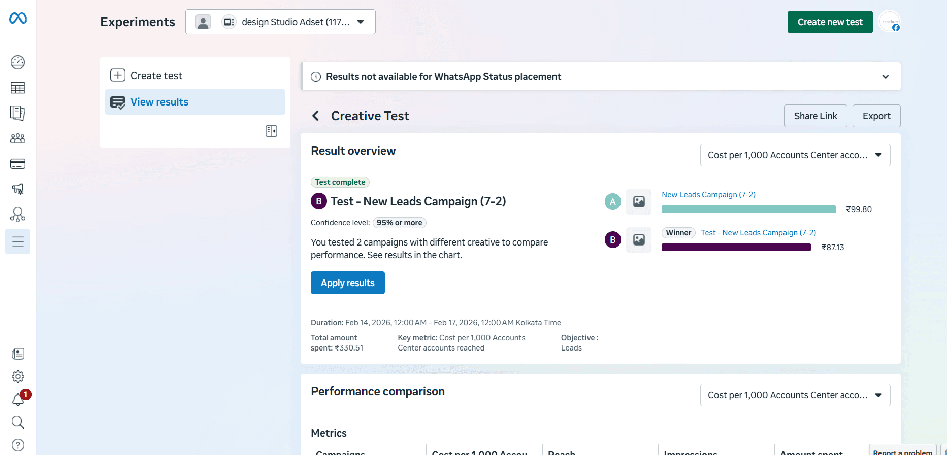 A/B testing results for interior design Meta ad campaign showing winning creative variation with 95% confidence level