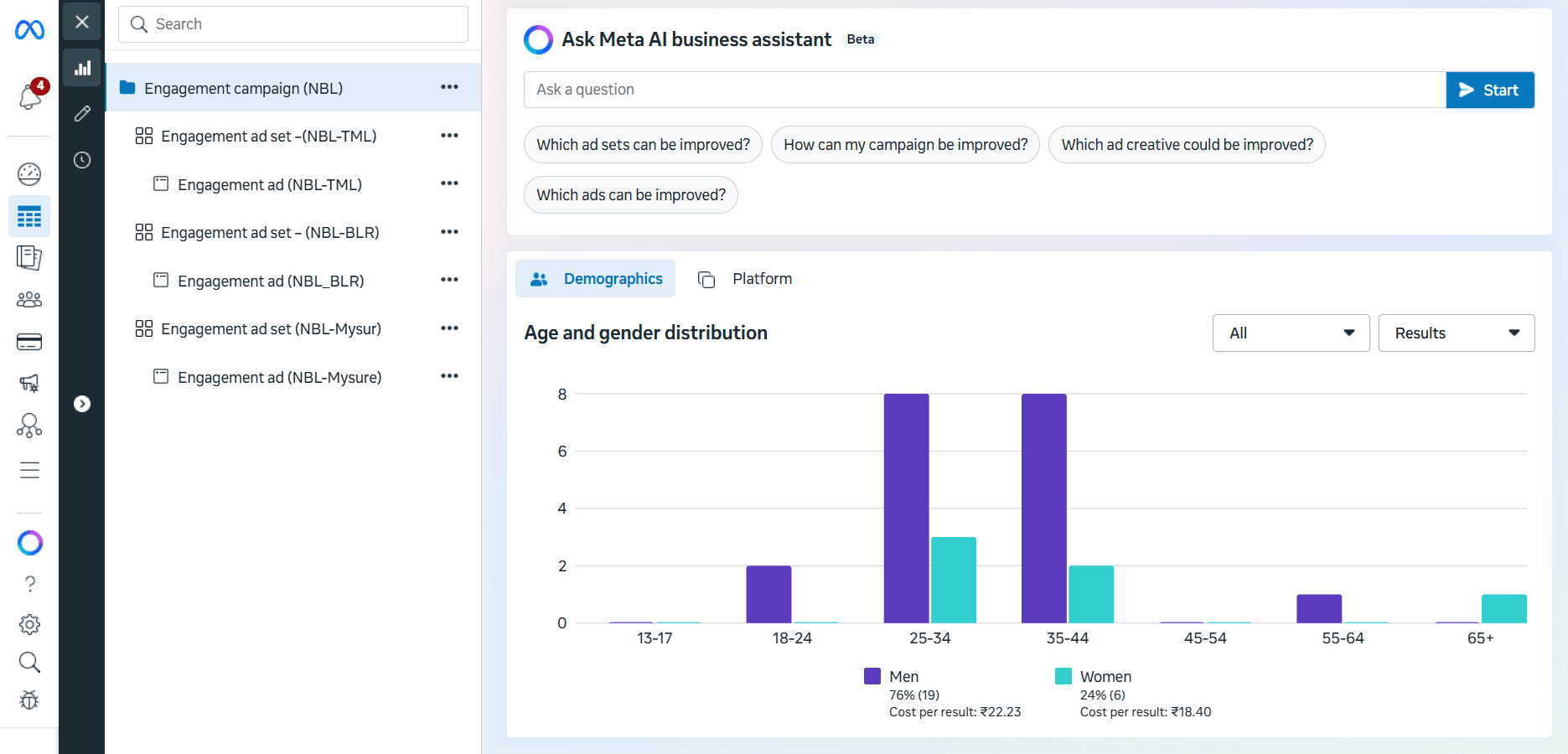 Multi-location Meta ads campaign performance dashboard for resort targeting Tamil Nadu, Bangalore and Mysore audiences